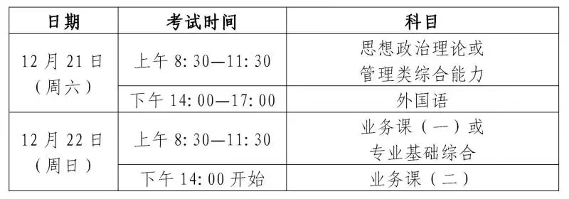 2025年考研初試時間安排。圖片來源：上海教育考試院